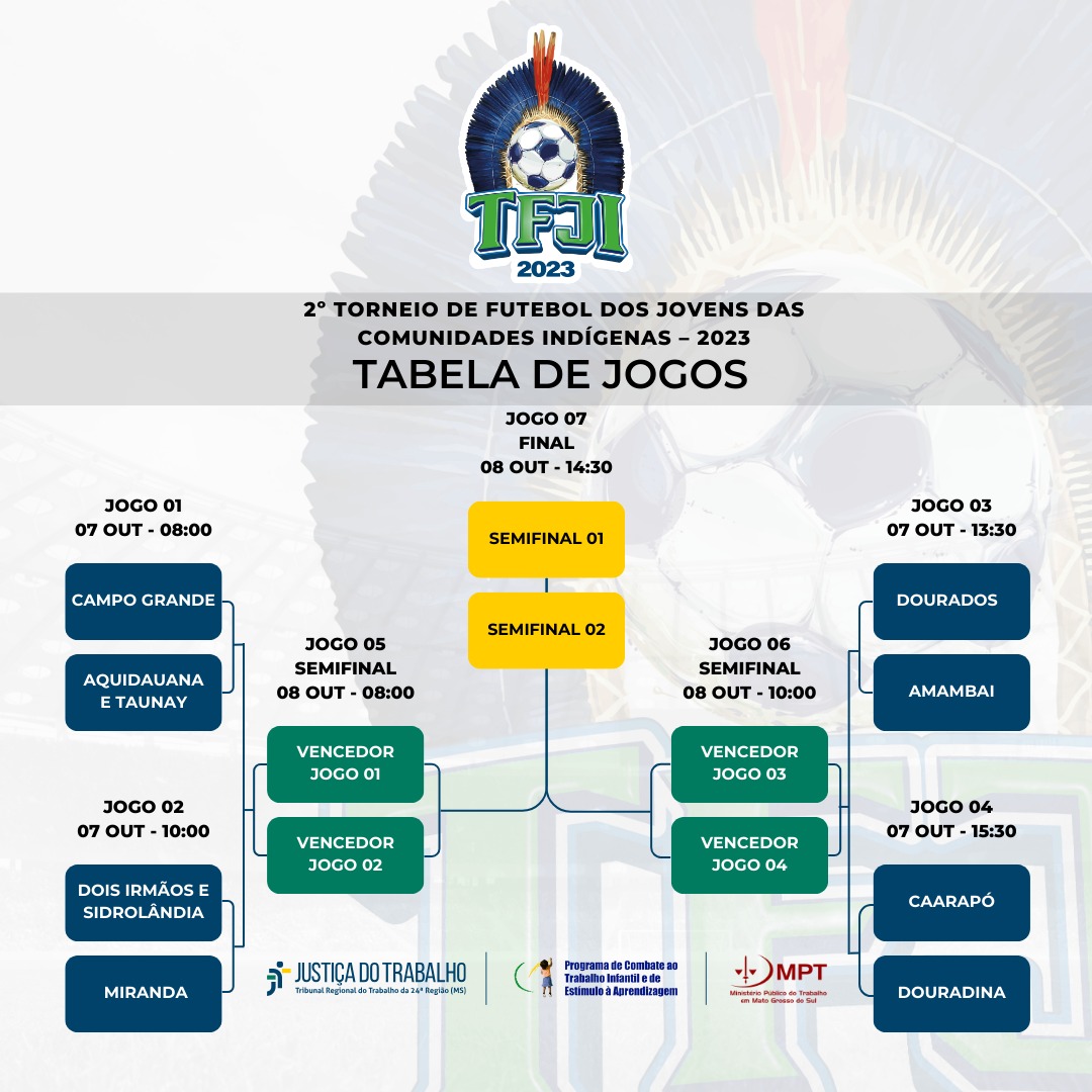 Torneio de Futebol dos Jovens das Comunidades Indígenas acontecerá nos dias 7 e 8 de outubro no Estádio Jacques da Luz, Moreninha II.