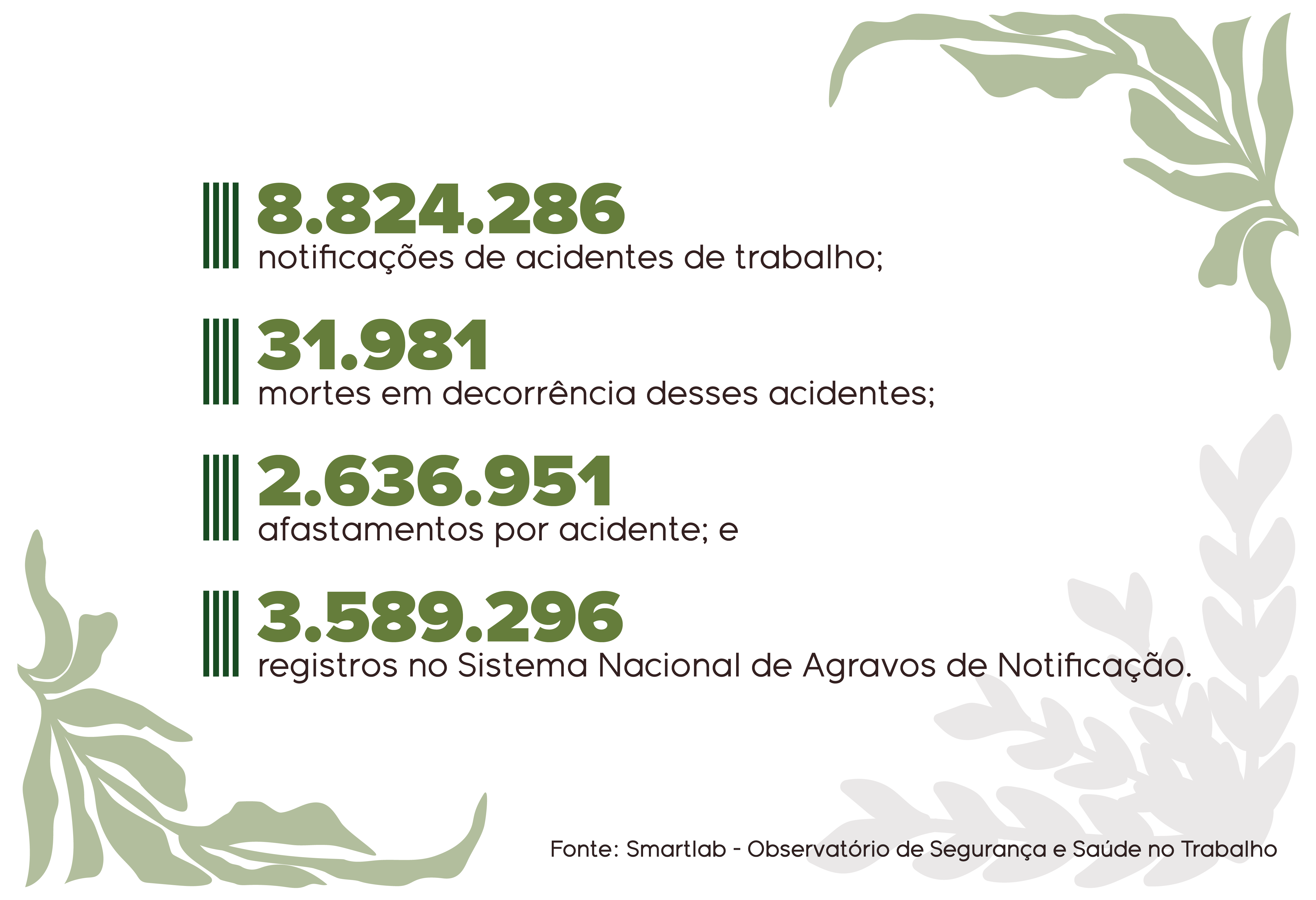 dados do observatório de segurança e saúde no trabalho, entre 2012 e 2024