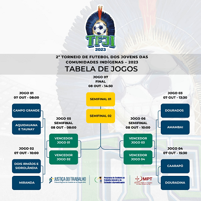 Veja os horários dos Jogos do 2º Torneio de Futebol dos Jovens das Comunidades Indígenas 2023