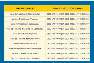 Dez Varas do Trabalho alteram números de contato